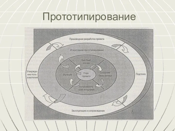 Прототипирование