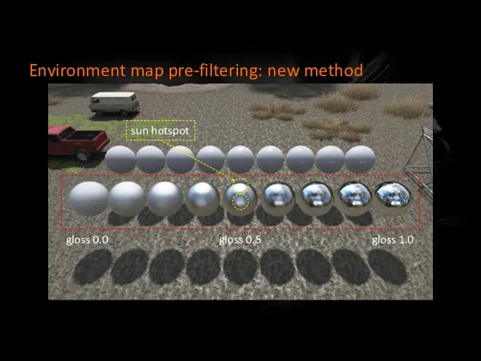 Environment map pre-filtering: new method gloss 0.0 gloss 1.0 gloss 0.5 sun hotspot