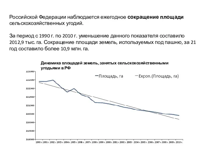 Российской Федерации наблюдается ежегодное сокращение площади сельскохозяйственных угодий. За период