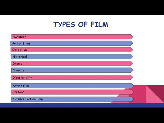 TYPES OF FILM Horror films Detective Historical Drama Comedy Disaster