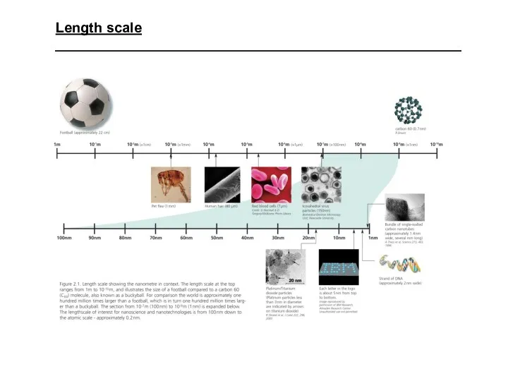 Length scale