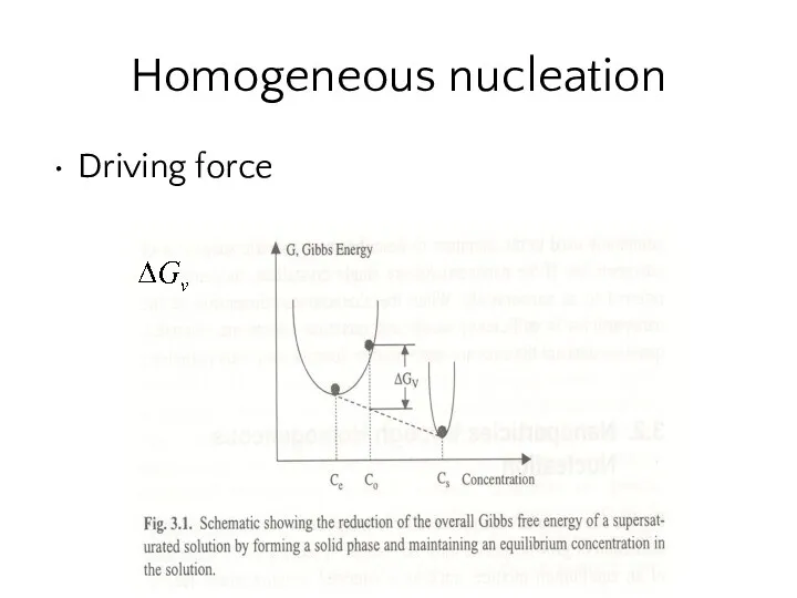 Homogeneous nucleation Driving force Fig 3.1