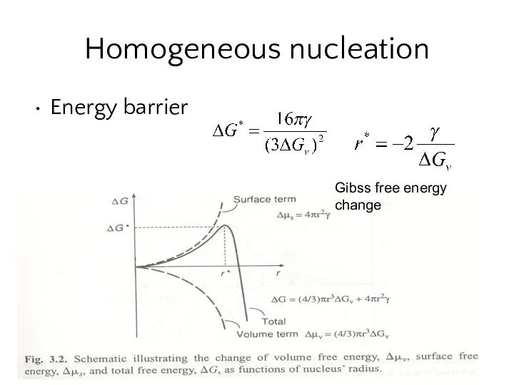 Homogeneous nucleation Energy barrier Gibss free energy change