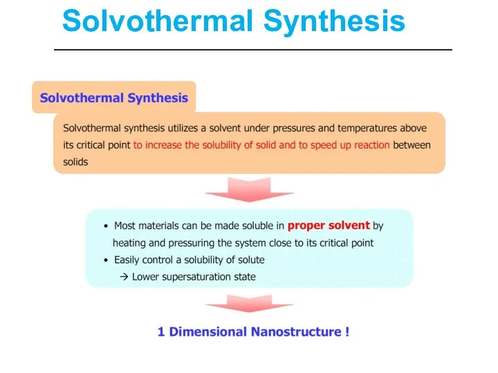 Solvothermal Synthesis