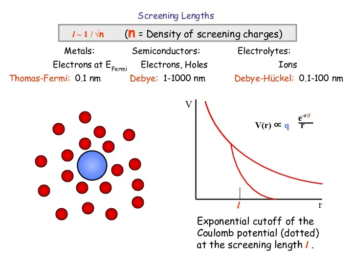 Screening Lengths l ~ 1 / √n (n = Density