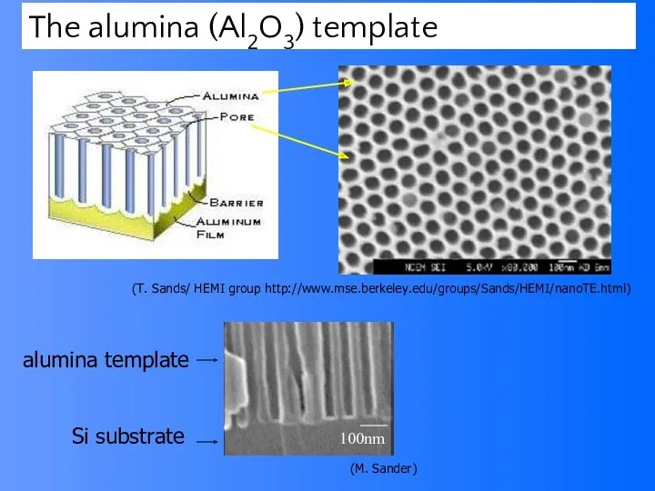 (T. Sands/ HEMI group http://www.mse.berkeley.edu/groups/Sands/HEMI/nanoTE.html) The alumina (Al2O3) template 100nm Si substrate alumina template (M. Sander)