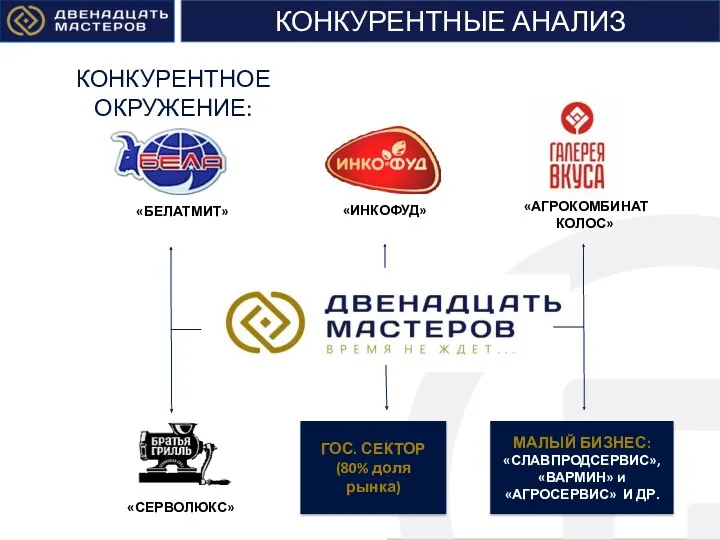 КОНКУРЕНТНОЕ ОКРУЖЕНИЕ: