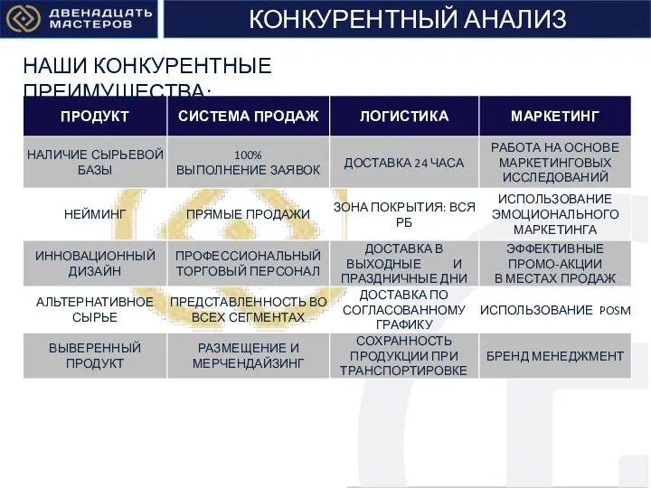 НАШИ КОНКУРЕНТНЫЕ ПРЕИМУЩЕСТВА: