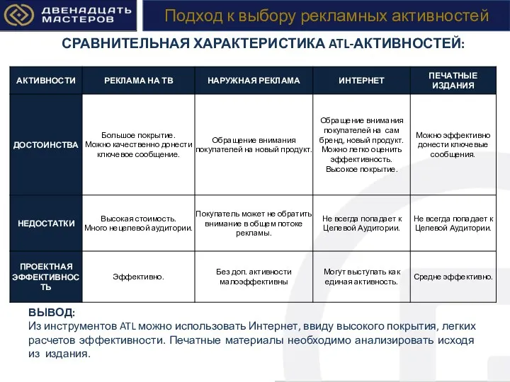 ОСТАЛЬНЫЕ СРАВНИТЕЛЬНАЯ ХАРАКТЕРИСТИКА ATL-АКТИВНОСТЕЙ: ВЫВОД: Из инструментов ATL можно использовать