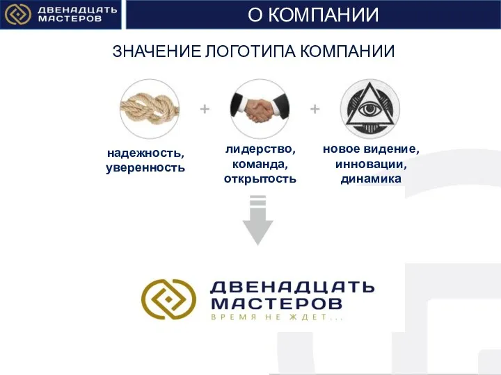 надежность, уверенность лидерство, команда, открытость новое видение, инновации, динамика ЗНАЧЕНИЕ ЛОГОТИПА КОМПАНИИ