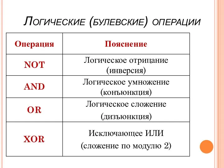 Логические (булевские) операции