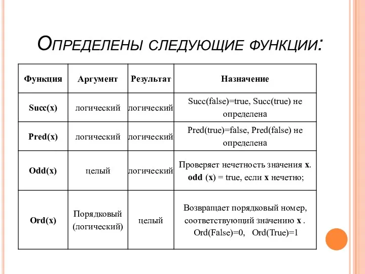 Определены следующие функции: