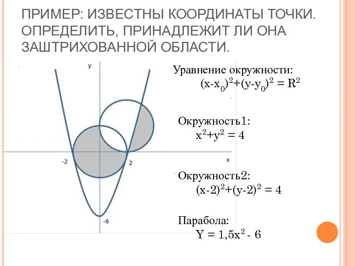 ПРИМЕР: ИЗВЕСТНЫ КООРДИНАТЫ ТОЧКИ. ОПРЕДЕЛИТЬ, ПРИНАДЛЕЖИТ ЛИ ОНА ЗАШТРИХОВАННОЙ ОБЛАСТИ.