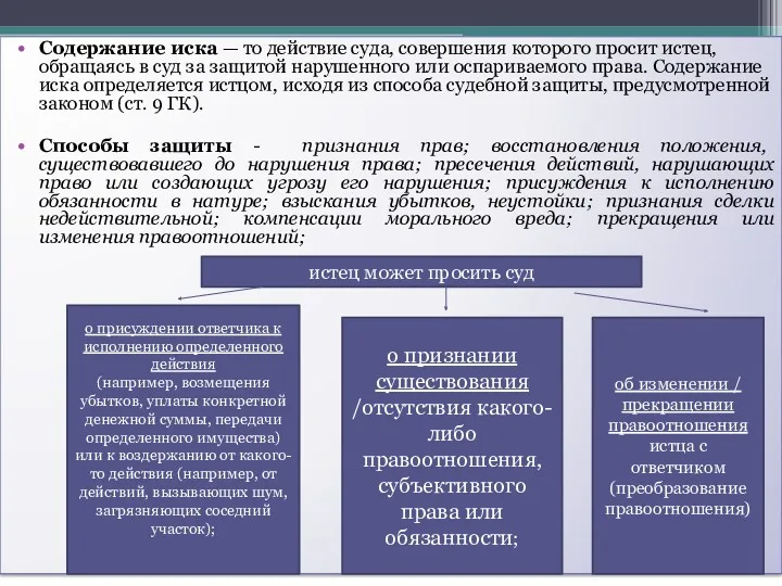 Содержание иска — то действие суда, совершения которого просит истец,