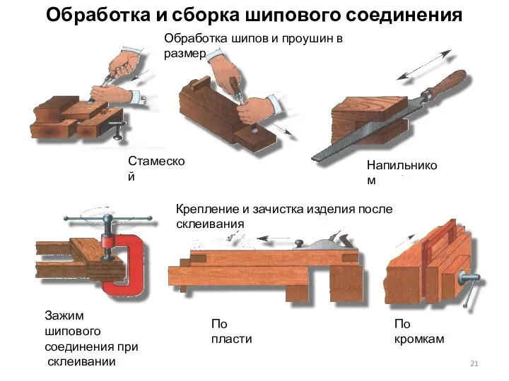 Обработка и сборка шипового соединения Обработка шипов и проушин в