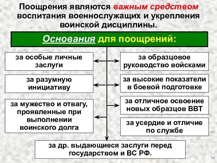 Поощрения являются важным средством воспитания военнослужащих и укрепления воинской дисциплины.