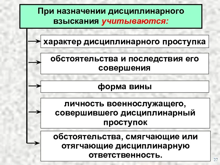 При назначении дисциплинарного взыскания учитываются: обстоятельства и последствия его совершения