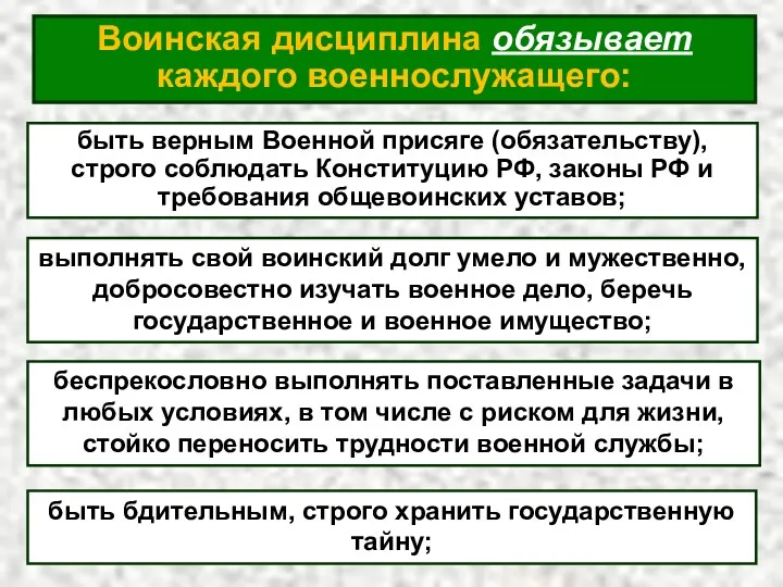 Воинская дисциплина обязывает каждого военнослужащего: быть верным Военной присяге (обязательству),