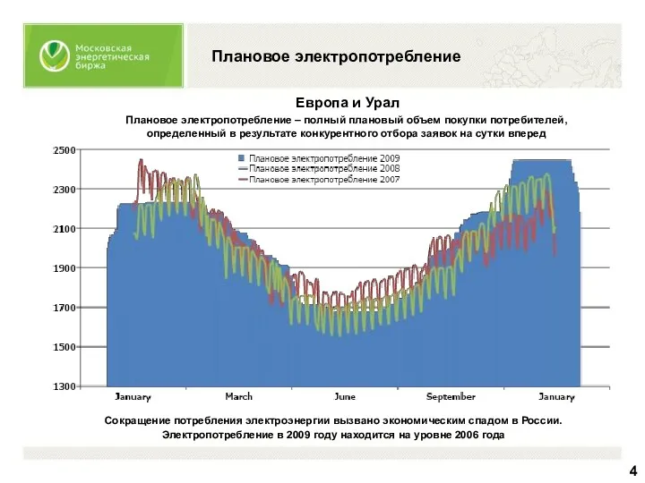 Плановое электропотребление Сокращение потребления электроэнергии вызвано экономическим спадом в России.