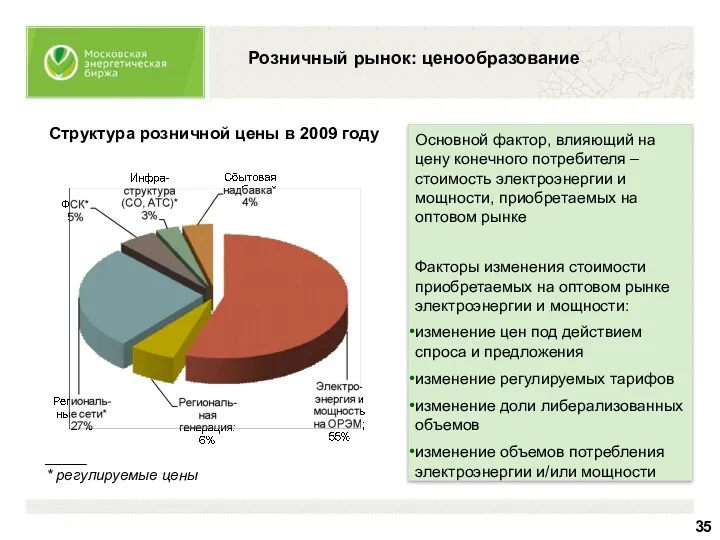 Розничный рынок: ценообразование Структура розничной цены в 2009 году _____