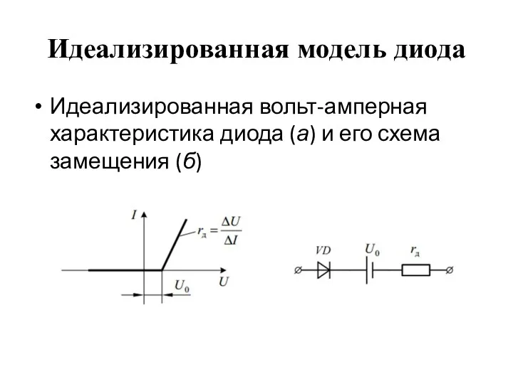 Идеализированная модель диода Идеализированная вольт-амперная характеристика диода (а) и его схема замещения (б)