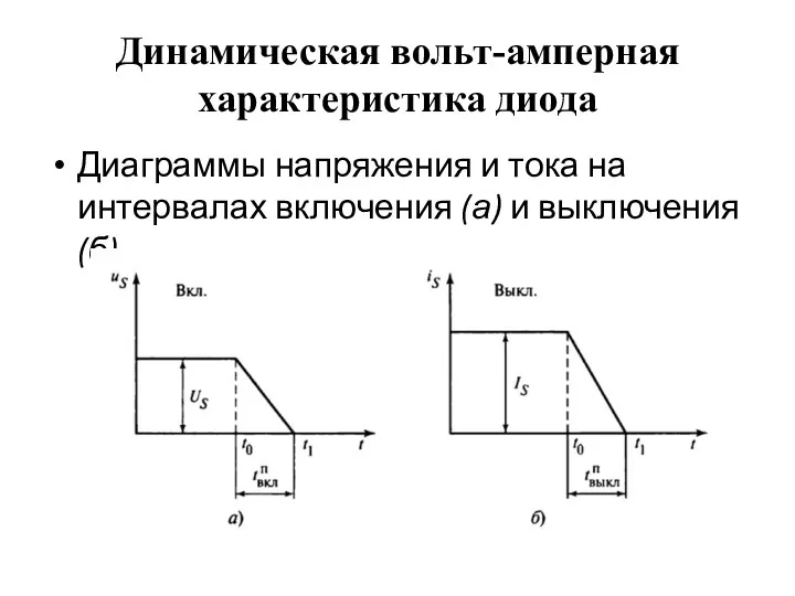 Динамическая вольт-амперная характеристика диода Диаграммы напряжения и тока на интервалах включения (а) и выключения (б)