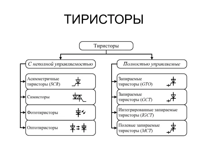 ТИРИСТОРЫ