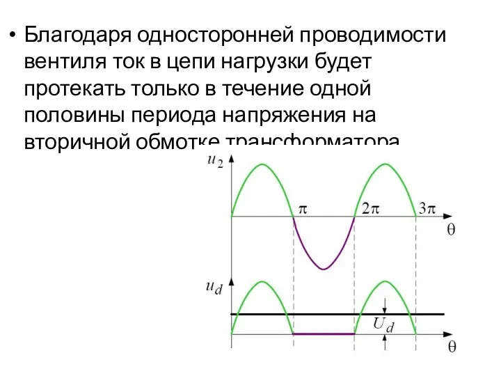 Благодаря односторонней проводимости вентиля ток в цепи нагрузки будет протекать