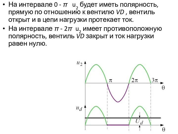 На интервале 0 - π u2 будет иметь полярность, прямую