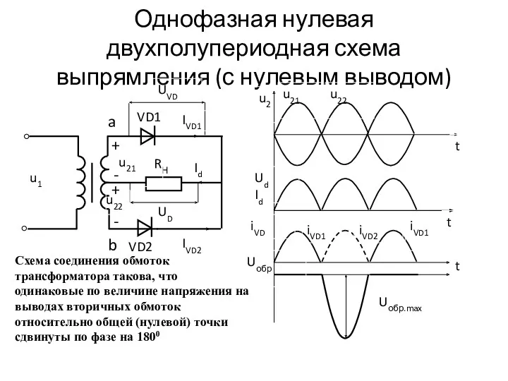 Однофазная нулевая двухполупериодная схема выпрямления (с нулевым выводом) RН VD2