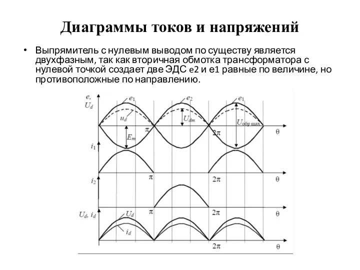 Диаграммы токов и напряжений Выпрямитель с нулевым выводом по существу