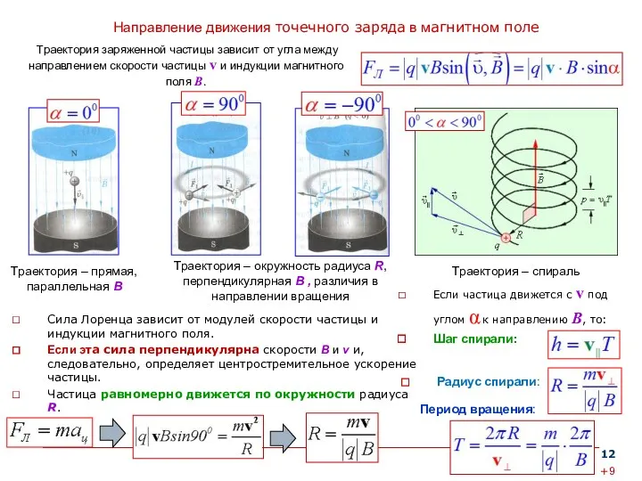 Направление движения точечного заряда в магнитном поле Траектория заряженной частицы