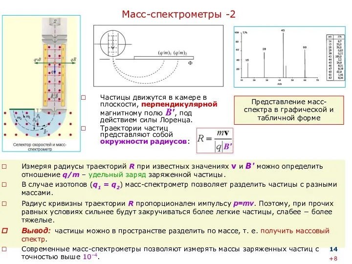 Масс-спектрометры -2 Частицы движутся в камере в плоскости, перпендикулярной магнитному