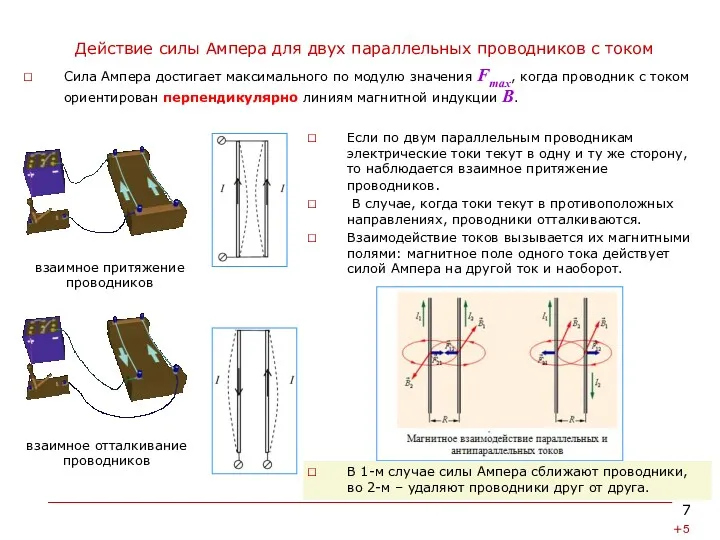 Действие силы Ампера для двух параллельных проводников с током Если