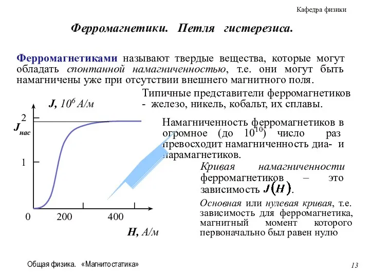 Общая физика. «Магнитостатика» Ферромагнетики. Петля гистерезиса. 0 200 400 H,