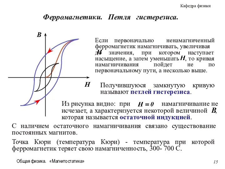 Общая физика. «Магнитостатика» B H Получившуюся замкнутую кривую называют петлей