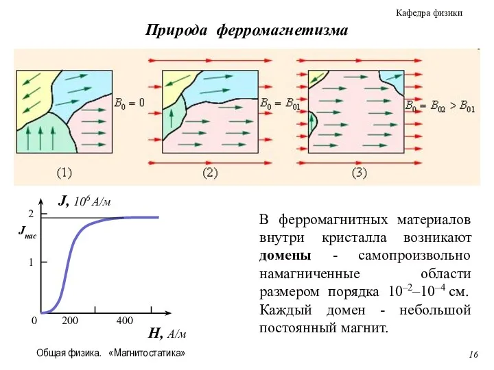 Общая физика. «Магнитостатика» Природа ферромагнетизма В ферромагнитных материалов внутри кристалла