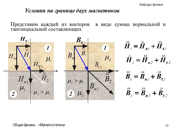 Общая физика. «Магнитостатика» Представим каждый из векторов в виде суммы