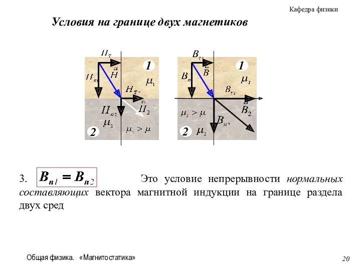 Общая физика. «Магнитостатика» 3. .Это условие непрерывности нормальных составляющих вектора