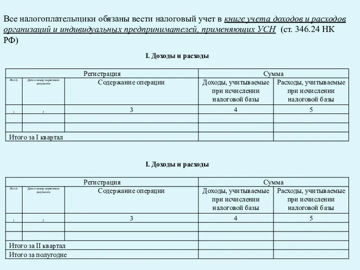 Все налогоплательщики обязаны вести налоговый учет в книге учета доходов