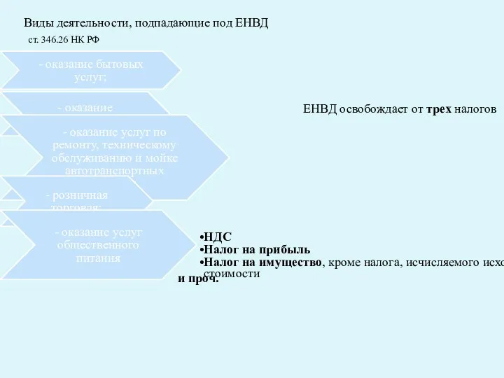 - оказание бытовых услуг; - оказание ветеринарных услуг; - оказание