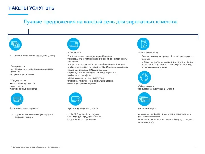 ПАКЕТЫ УСЛУГ ВТБ Лучшие предложения на каждый день для зарплатных