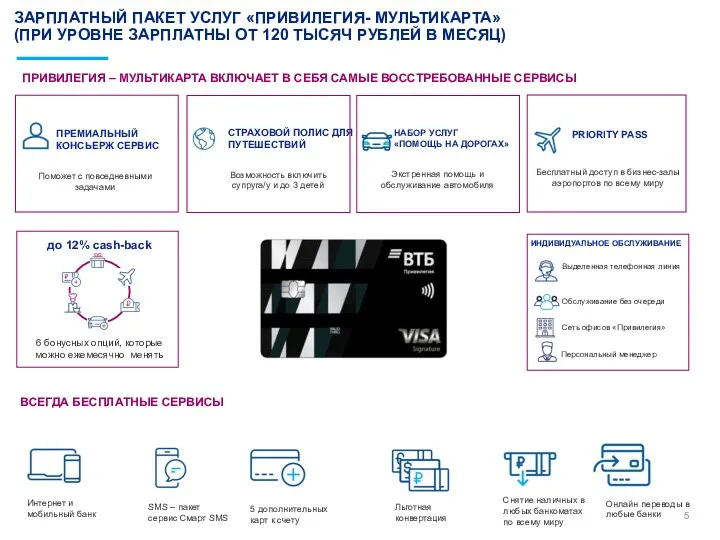 ЗАРПЛАТНЫЙ ПАКЕТ УСЛУГ «ПРИВИЛЕГИЯ- МУЛЬТИКАРТА» (ПРИ УРОВНЕ ЗАРПЛАТНЫ ОТ 120