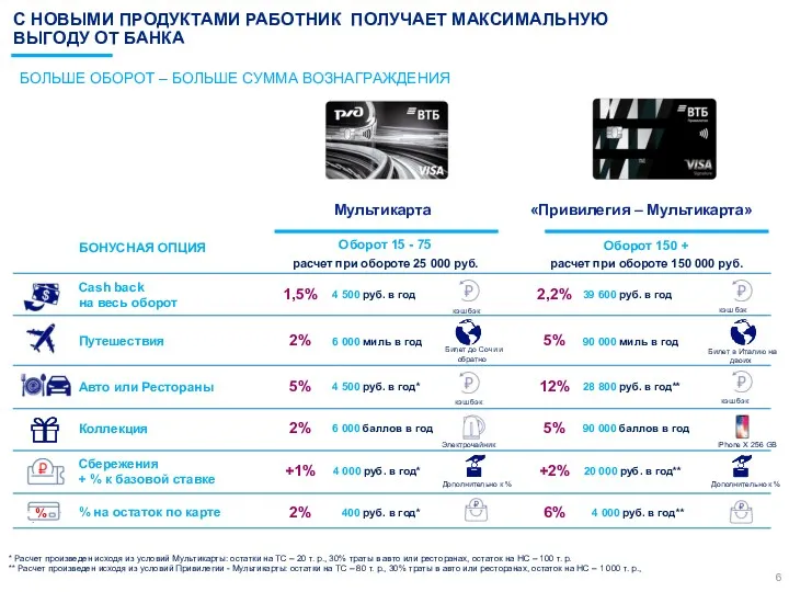 С НОВЫМИ ПРОДУКТАМИ РАБОТНИК ПОЛУЧАЕТ МАКСИМАЛЬНУЮ ВЫГОДУ ОТ БАНКА +1%