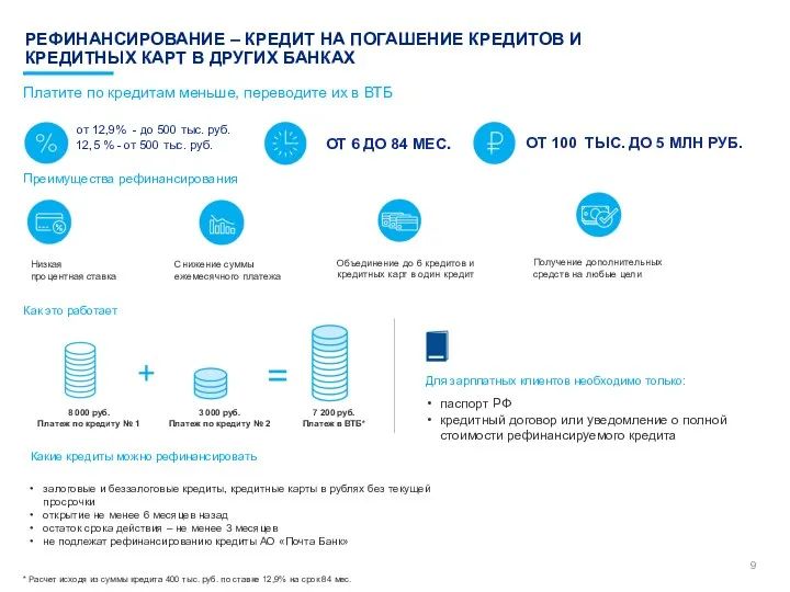 РЕФИНАНСИРОВАНИЕ – КРЕДИТ НА ПОГАШЕНИЕ КРЕДИТОВ И КРЕДИТНЫХ КАРТ В