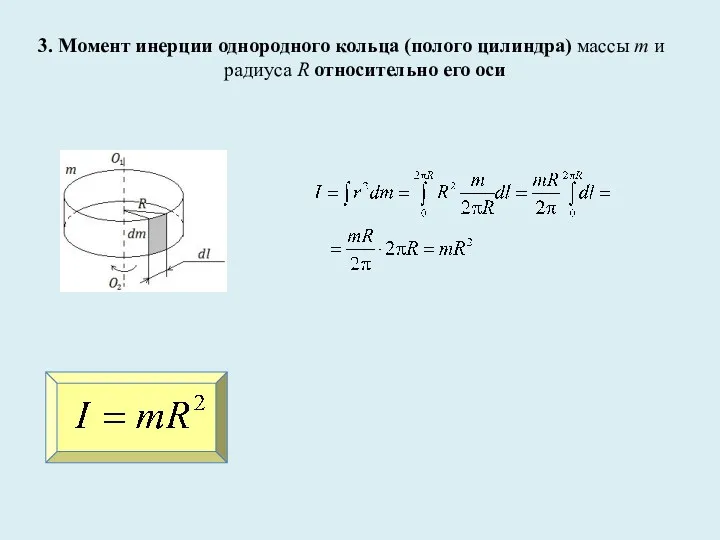 3. Момент инерции однородного кольца (полого цилиндра) массы m и радиуса R относительно его оси