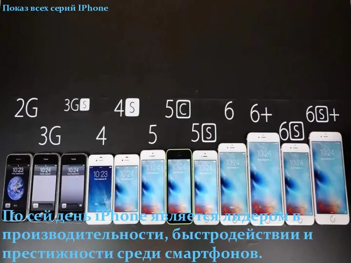 Показ всех серий IPhone По сей день iPhone является лидером