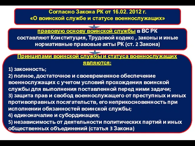 Согласно Закона РК от 16.02. 2012 г. «О воинской службе