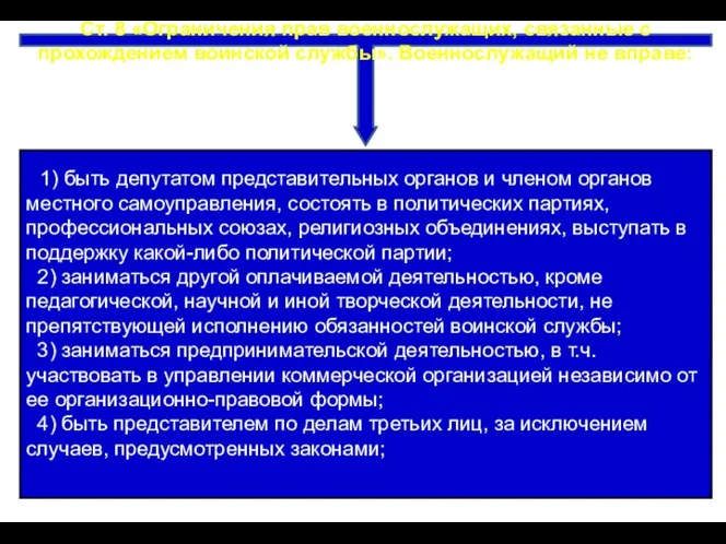 Ст. 8 «Ограничения прав военнослужащих, связанные с прохождением воинской службы».