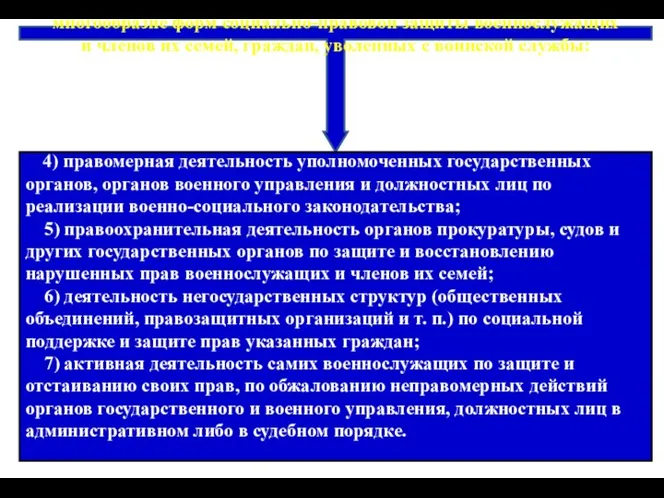 Действующим законодательством предусмотрено широкое многообразие форм социально-правовой защиты военнослужащих и